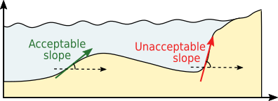opti-morph model - illustration of the slope constraint